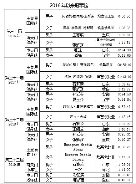 第34届泰山国际登山节盛大举行，系疫情后第一个全国群众性赛事