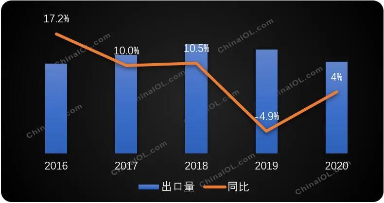 出口系列报道 | 家用空调连续6个月超预期增长，都去了哪儿？