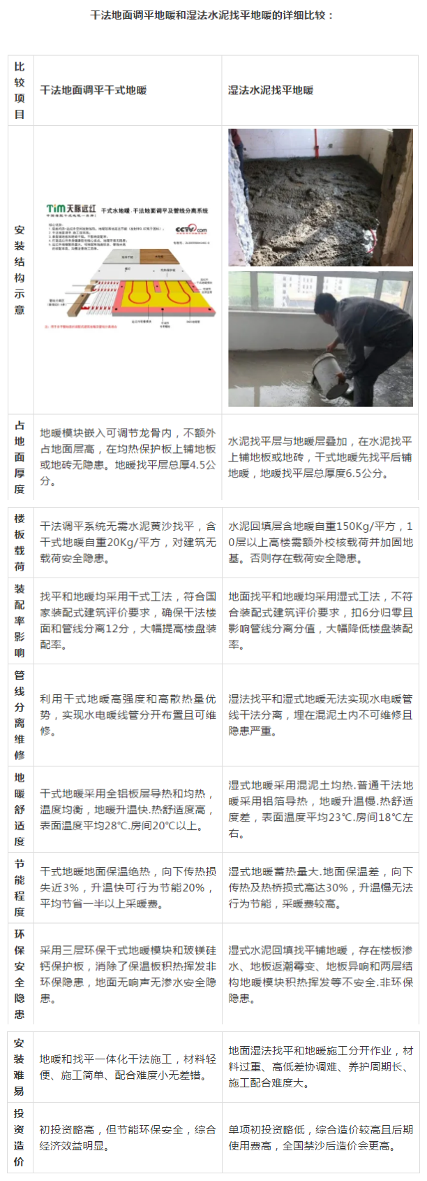 地暖新動態(tài)：現(xiàn)在不用水泥找平也能輕松裝地暖啦