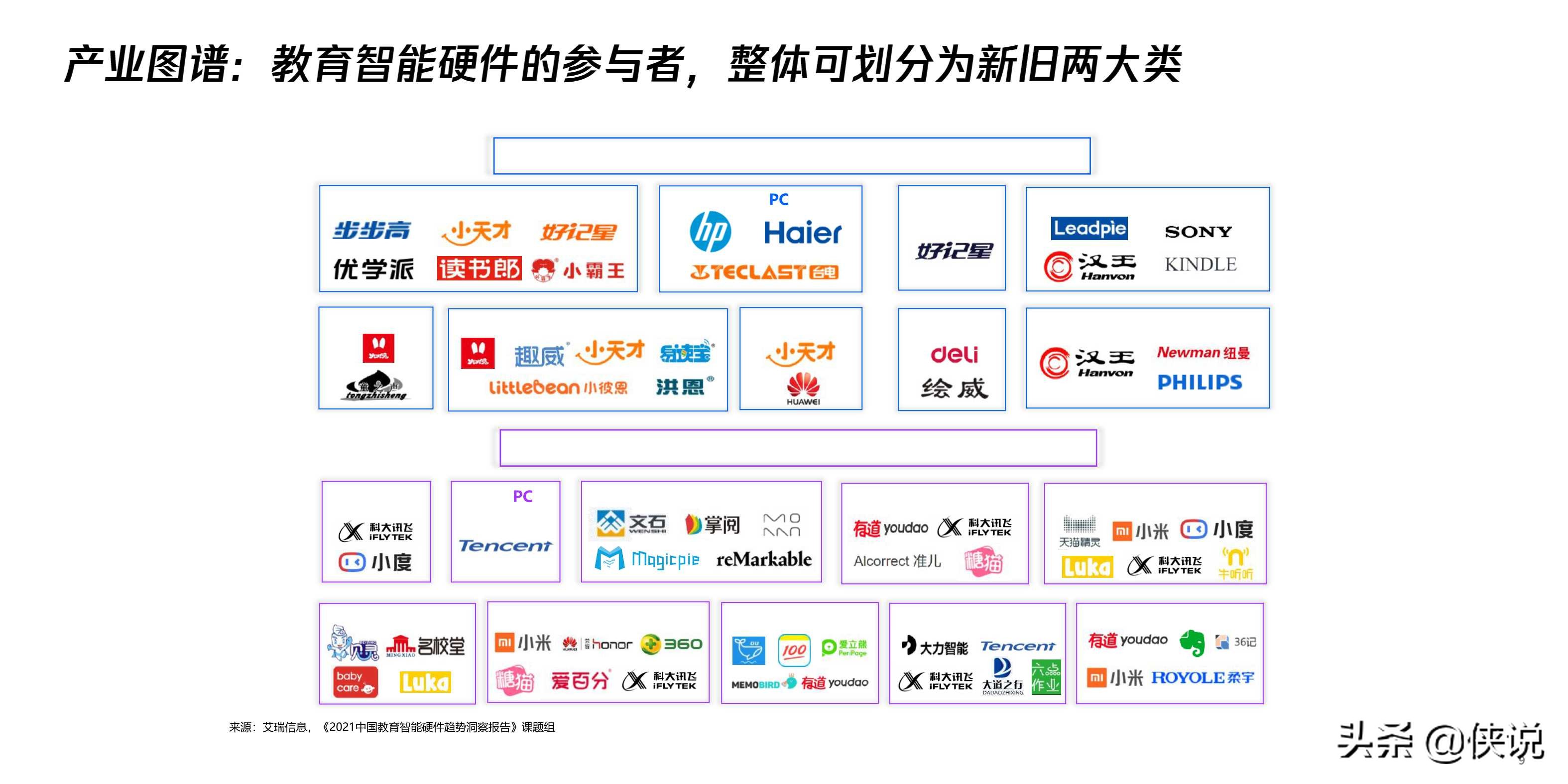 2021中国教育智能硬件趋势洞察报告