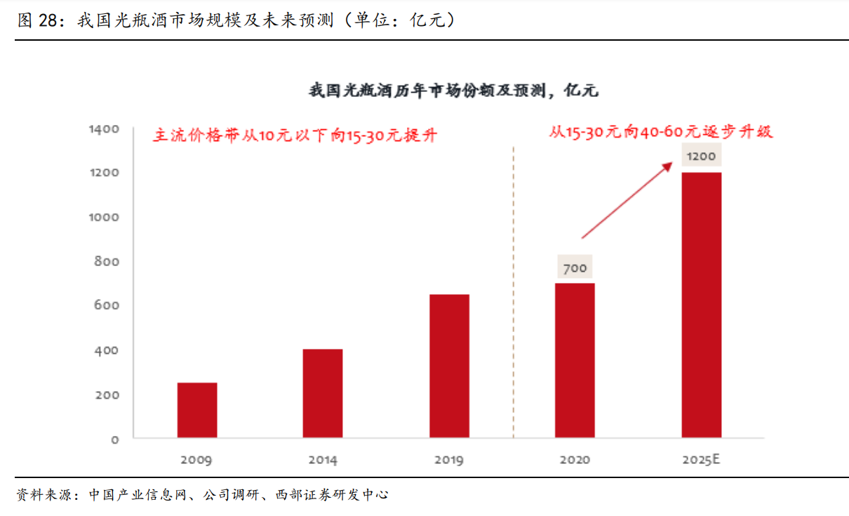 舍得酒业专题研究报告：老酒赋能，双品牌战略向前