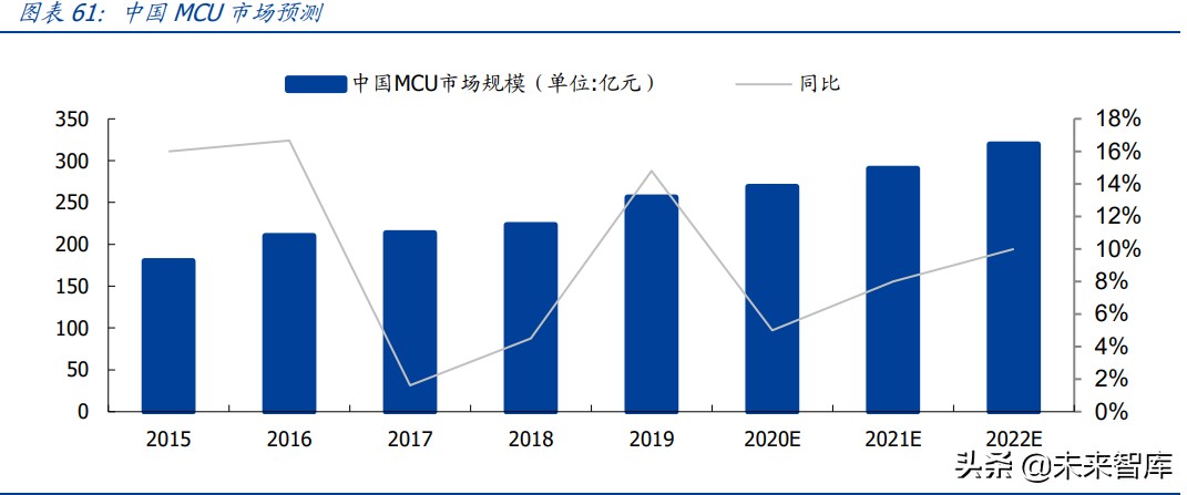 物联网行业研究：物联网爆发的五大动因与九大猜想