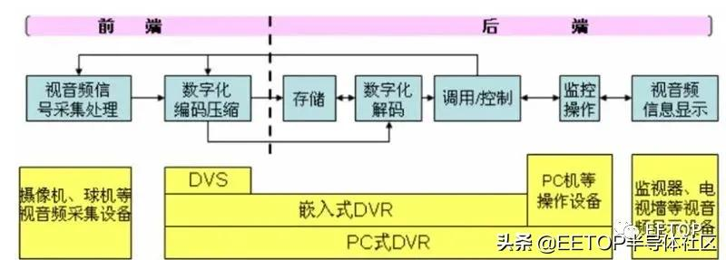 海思跌倒谁能吃饱？国产安防芯片大起底