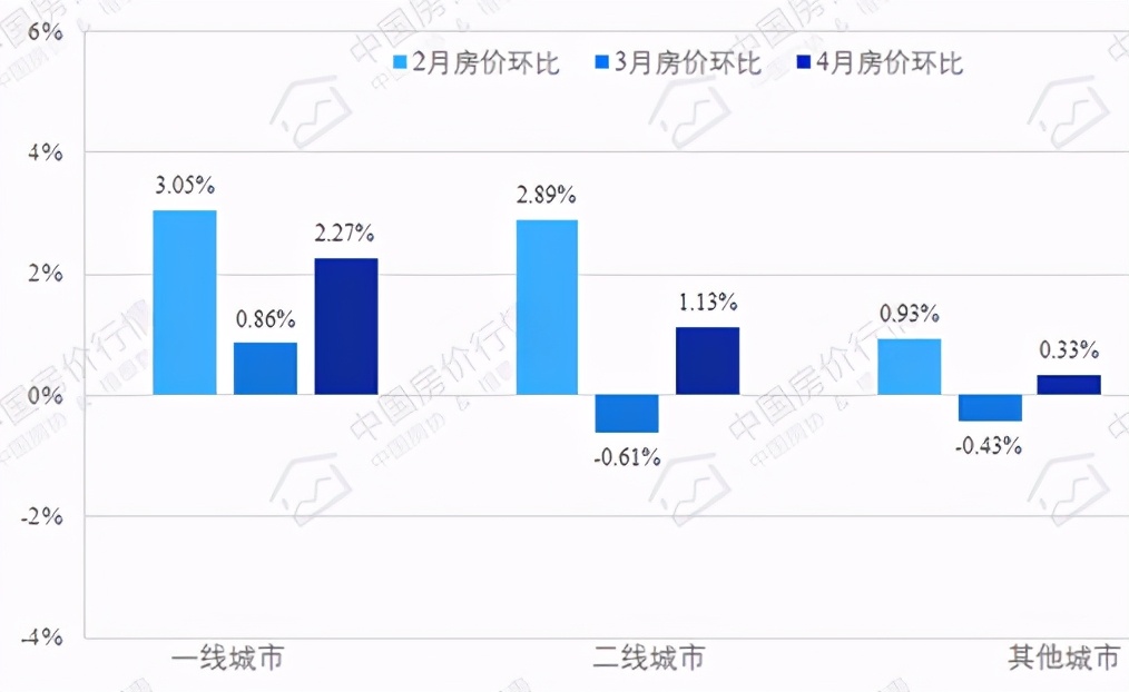 房价一直降不下来的根本原因