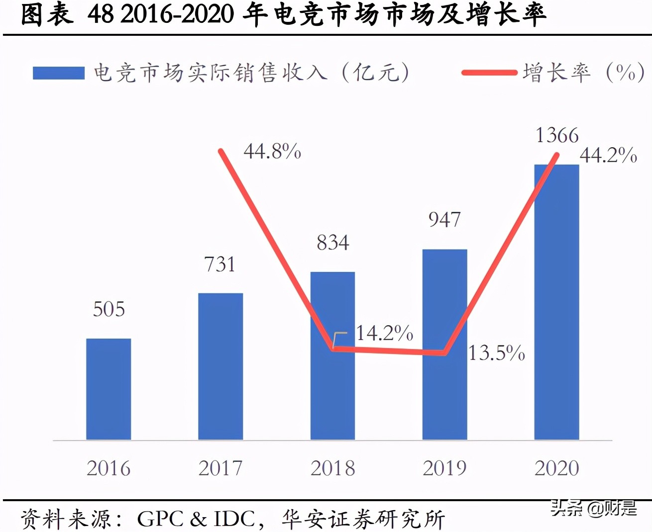 完美世界专题研究：纵向深耕经典IP，横向拓展年轻向新品类