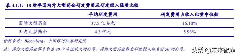 医药行业专题：从ASCO2020看中国药企创新发展方向