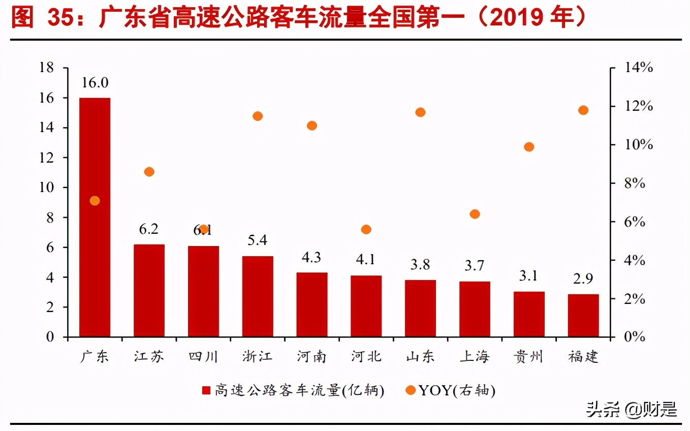 深高速深度解析：公路+环保双轮齐驱，优质区位赋能稳健增长