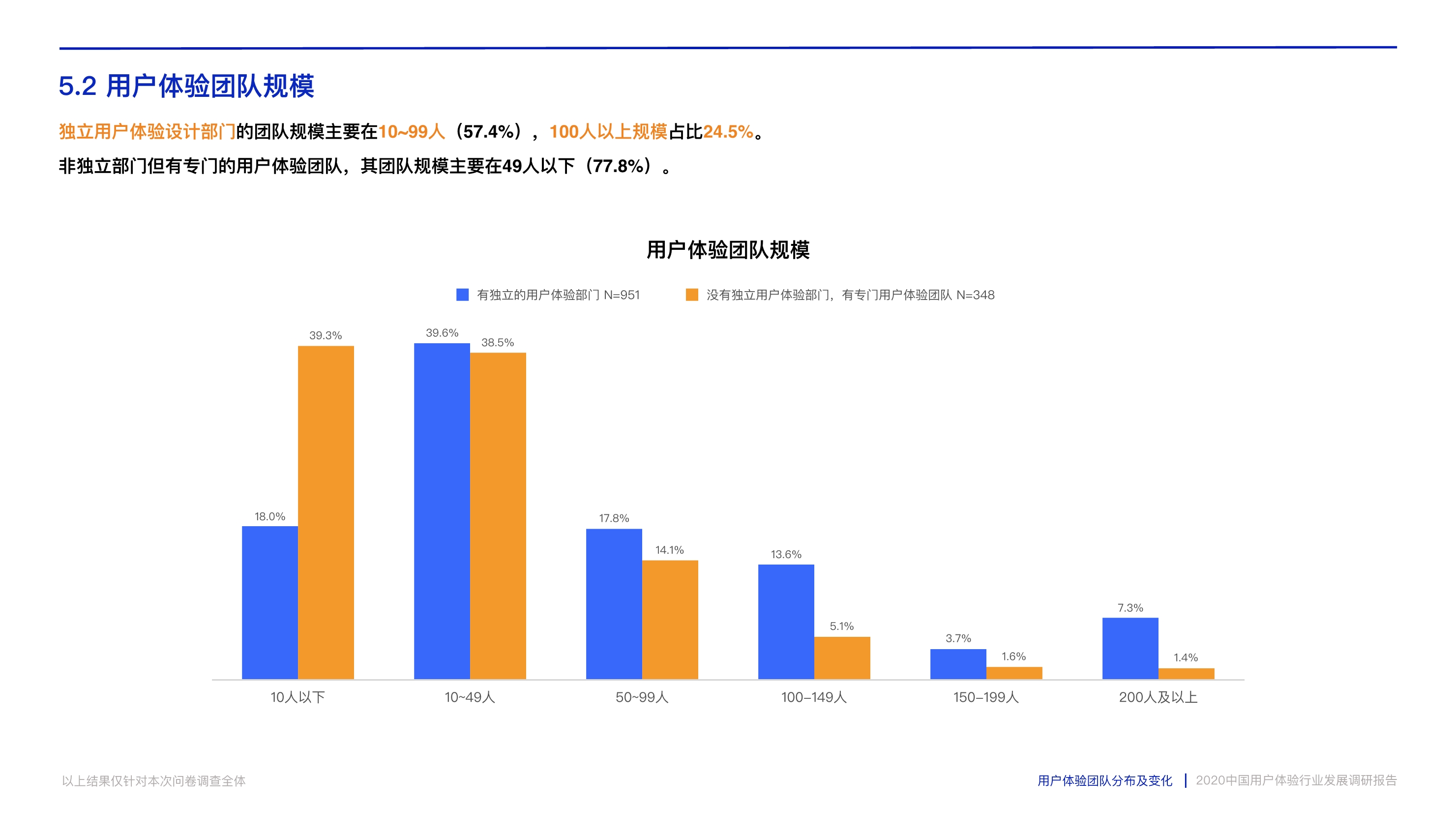 打造数字时代核心竞争力：中国用户体验行业发展调研报告