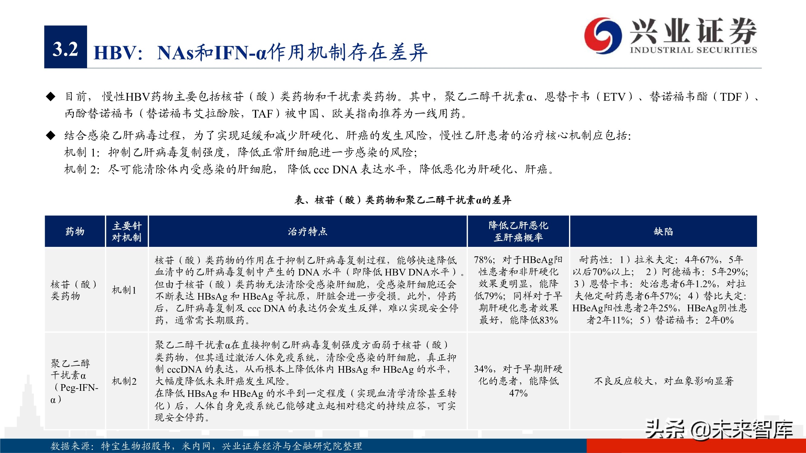 抗病毒药物150页深度报告：新冠映射下的价值洼地