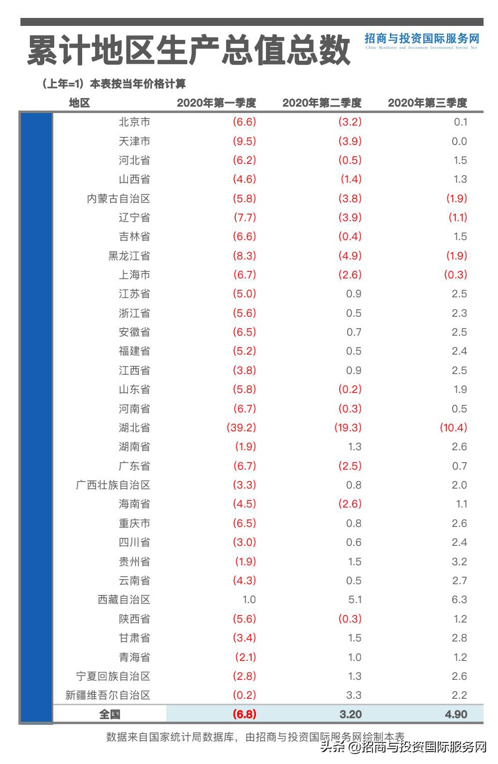前三季度中国率先实现经济正增长，开发区如何稳住决胜四季度？