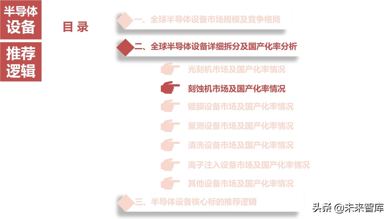 뵼豸ҵ164ҳȽ뵼ǰ7豸