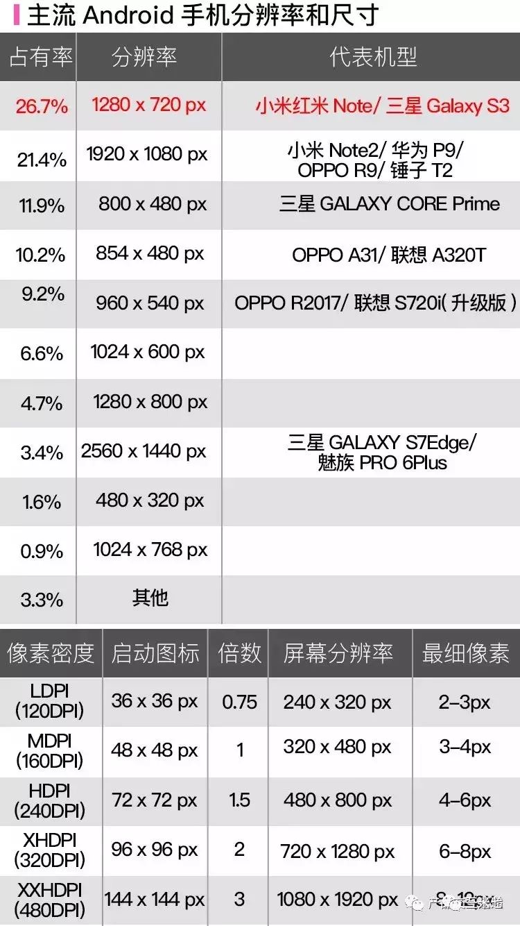 APP界面、图标尺寸，配色规范整理大全