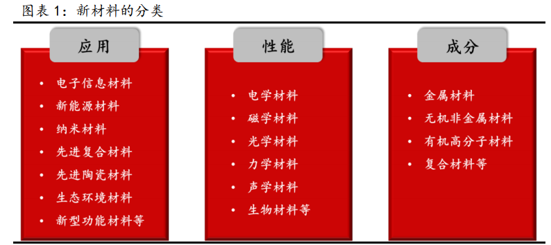 新材料行业深度报告:发展空间广阔,万亿市场爆发
