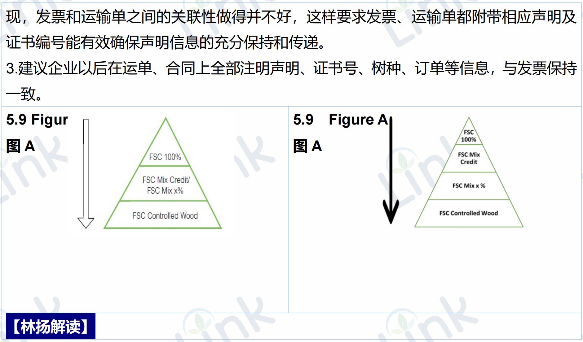 重磅首发：FSC产销监管链标准更新详细对比