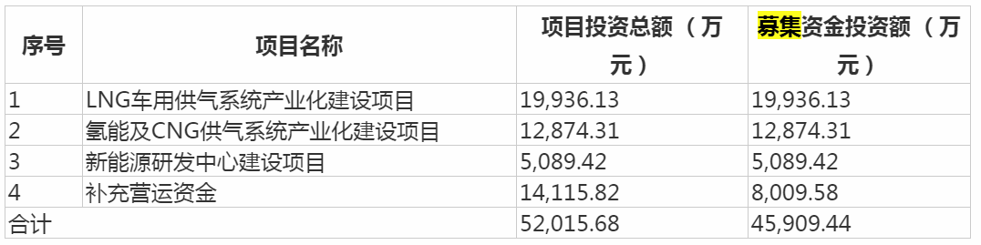 奥扬科技IPO：对赌协议失败，应收账款破亿且“造血”能力不足