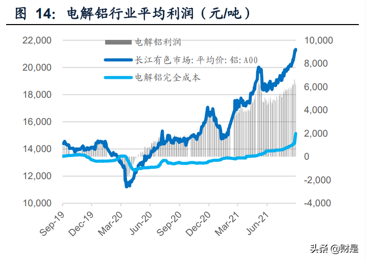 有色金属行业2021年中报总结：景气周期已来