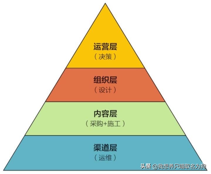 销售运营怎么做，电商运营销售怎么做？