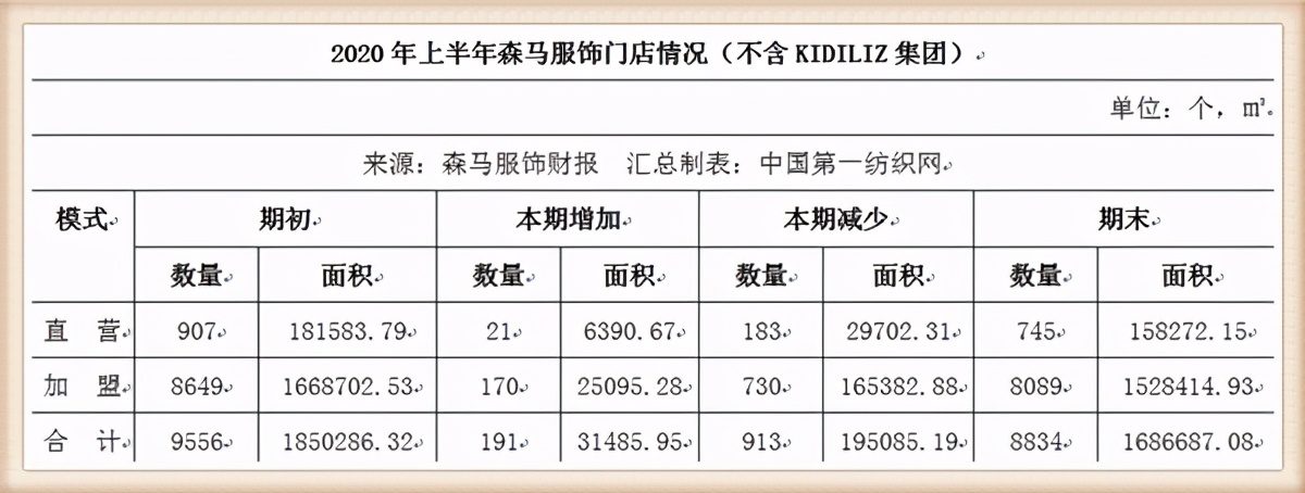 Still use growth of hurried of this 6 action to mark Zara and actor garment library, dark horse dress earned 8 only last year 100 million