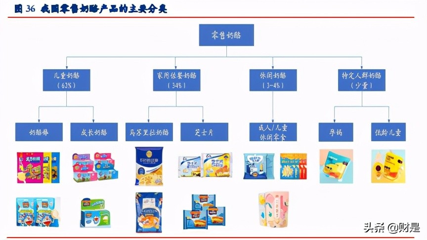 食品饮料行业专题研究报告：奶酪正处黄金期，国产品牌崛起