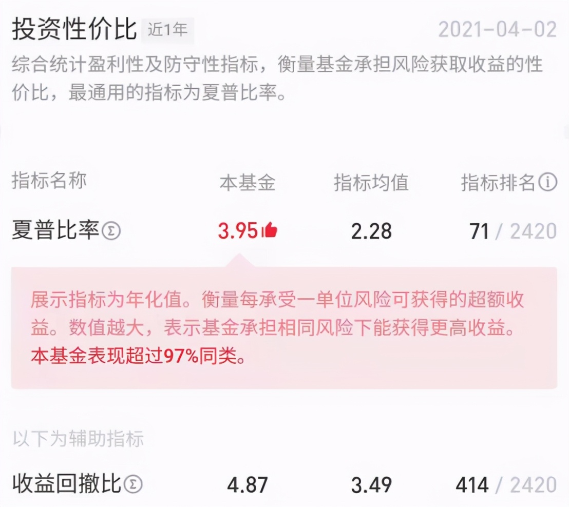 一文看懂支付寶基金新功能，用數據說話，判斷基金優劣