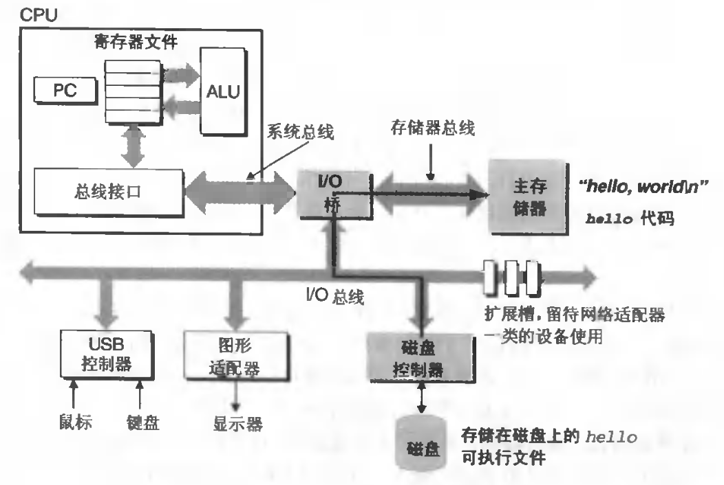 非功能性约束之性能（1）-性能银弹：缓存