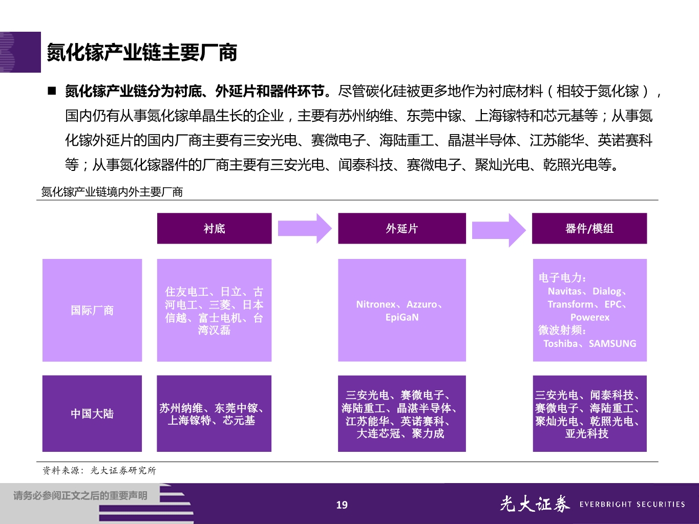 第三代半导体专题报告：大势所趋，国内厂商全产业链布局