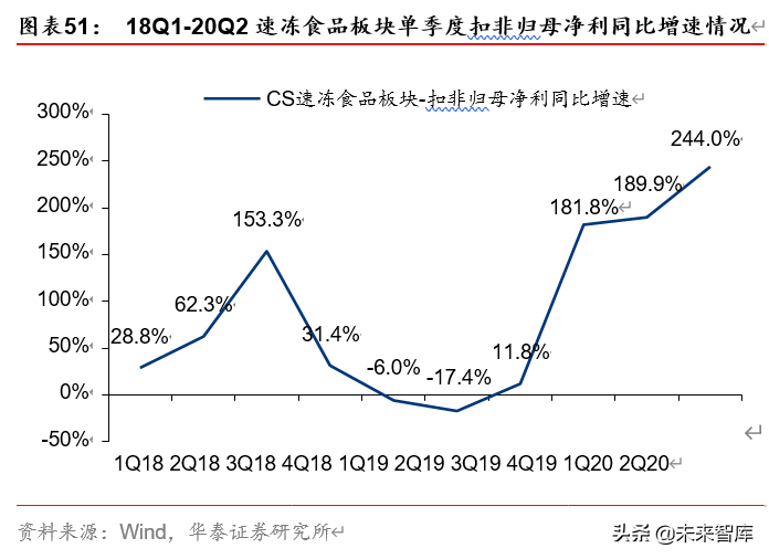 双循环视角看农业、食饮、轻工行业投资机会