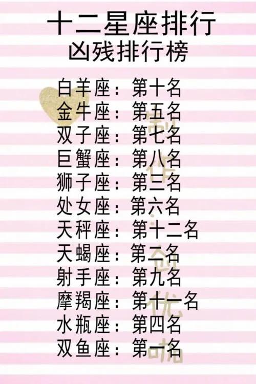 如何知道自己的星座(测一下我是什么星座)