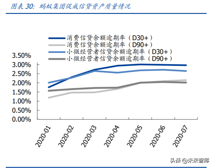 金融科技专题报告：蚂蚁集团三大业务发展空间分析