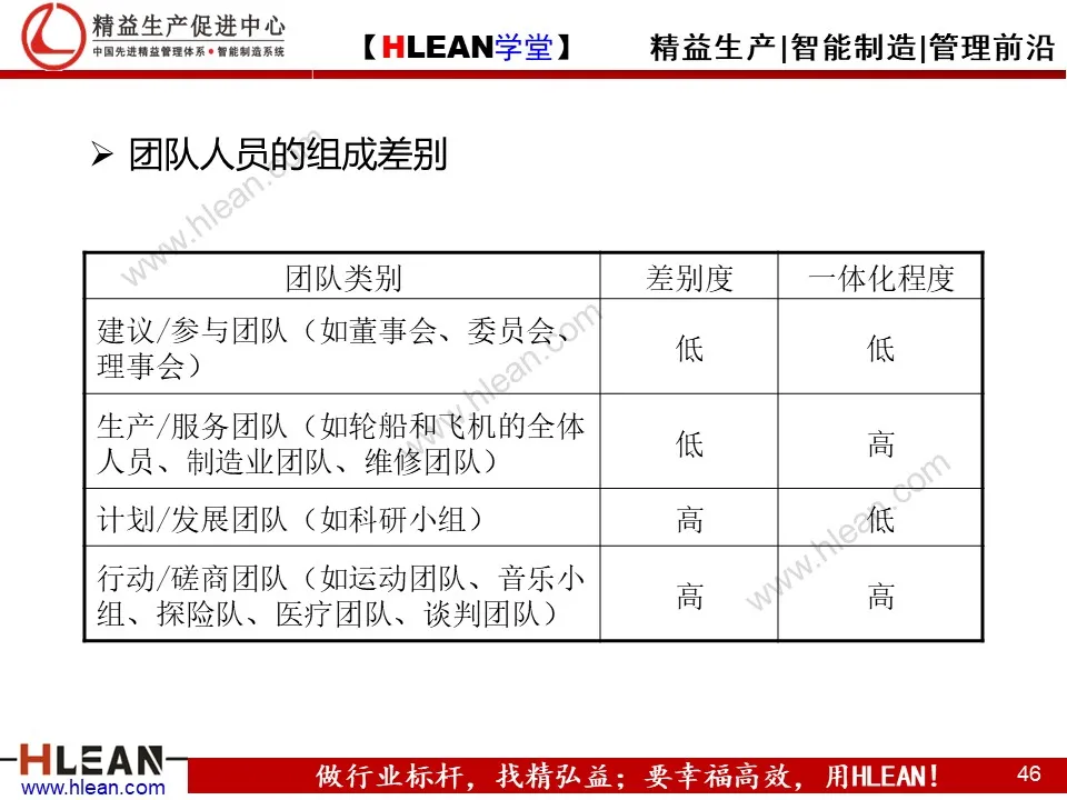 精益PPT  教你学会团队管理