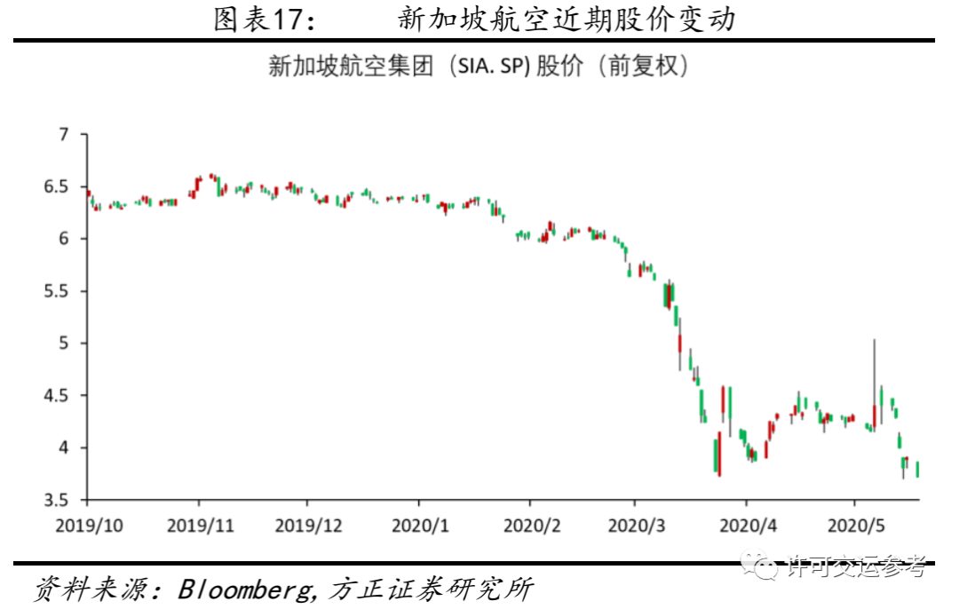 方正证券：站在航空行业新一轮大周期起点，现