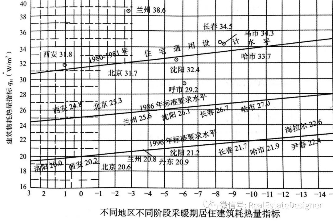 建筑降成本，节能很关键-第1张图片-农百科