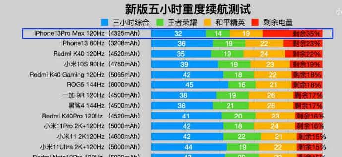 苹果13的新功能测评