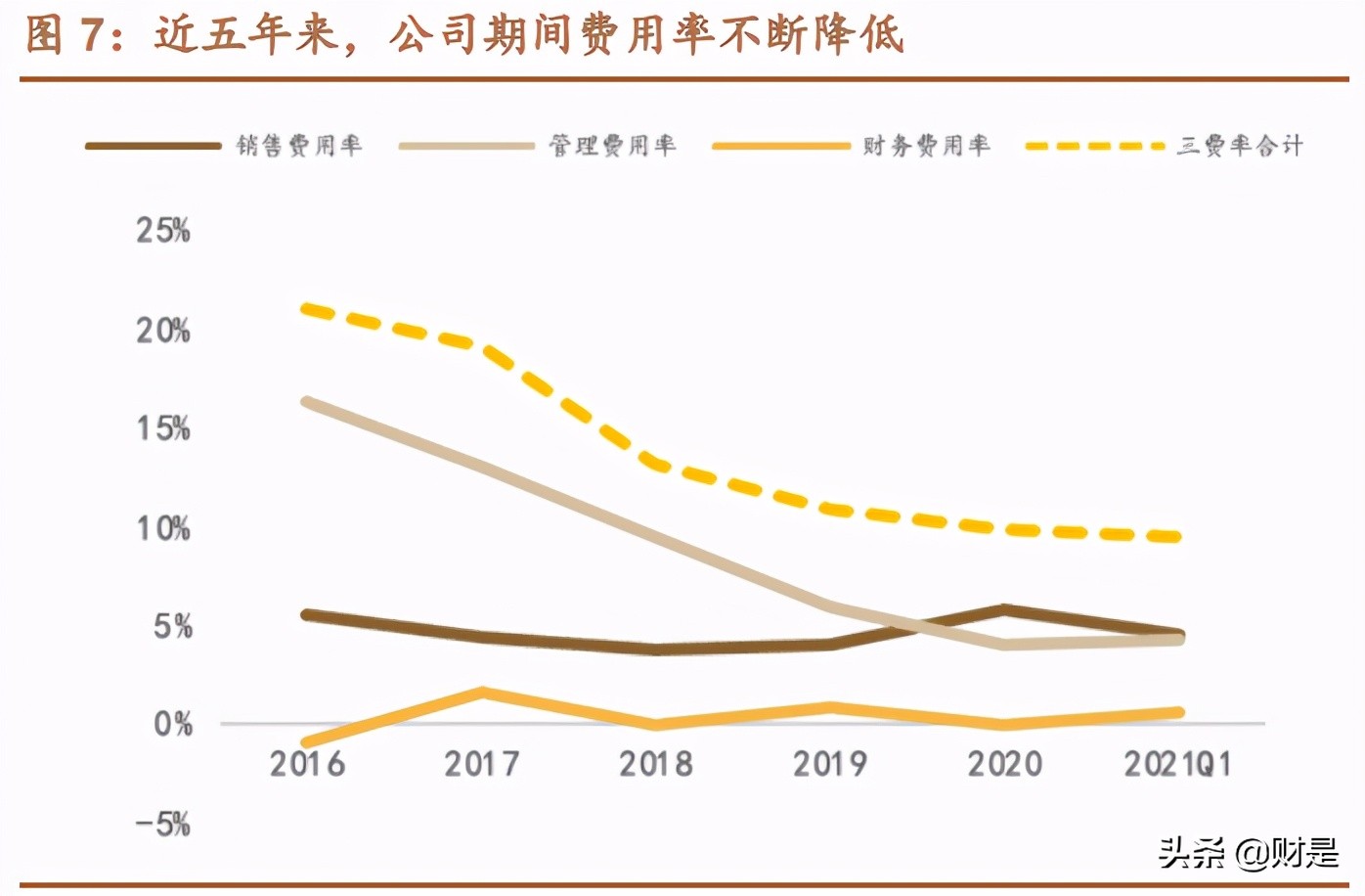 紫光国微专题研究报告：特种集成电路龙头，国产替代空间广阔