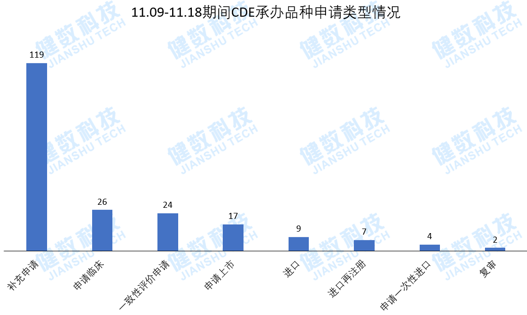 BPI-175临床申请受理后，贝达首个ALK抑制剂获批上市