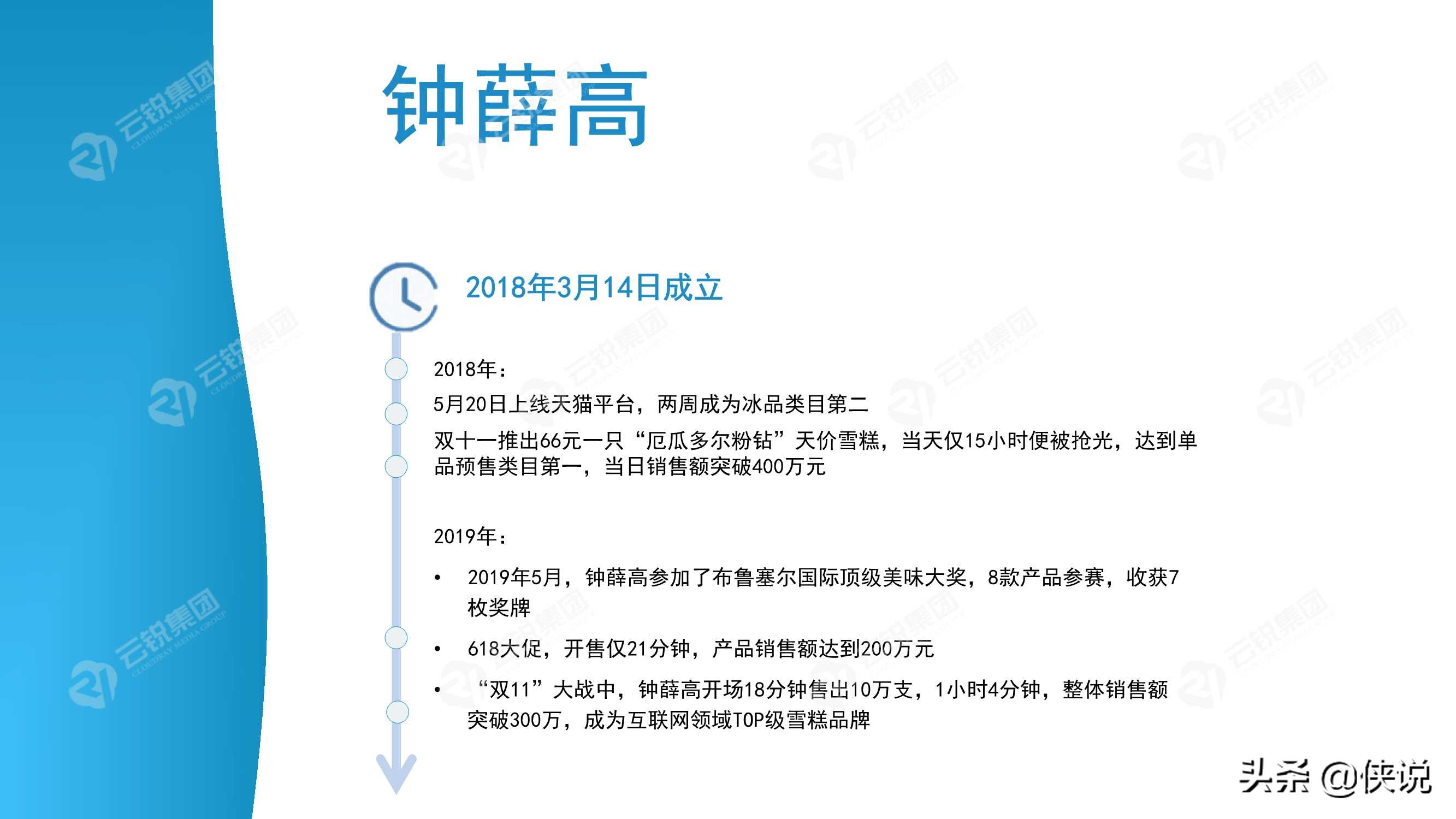 新锐快消品营销分析暨2021营销五大趋势报告