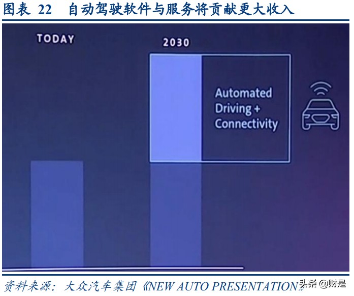 欧洲新能源车市场深度报告：欧盟碳排升级，车企转型提速