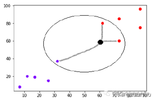 常见机器学习算法背后的数学