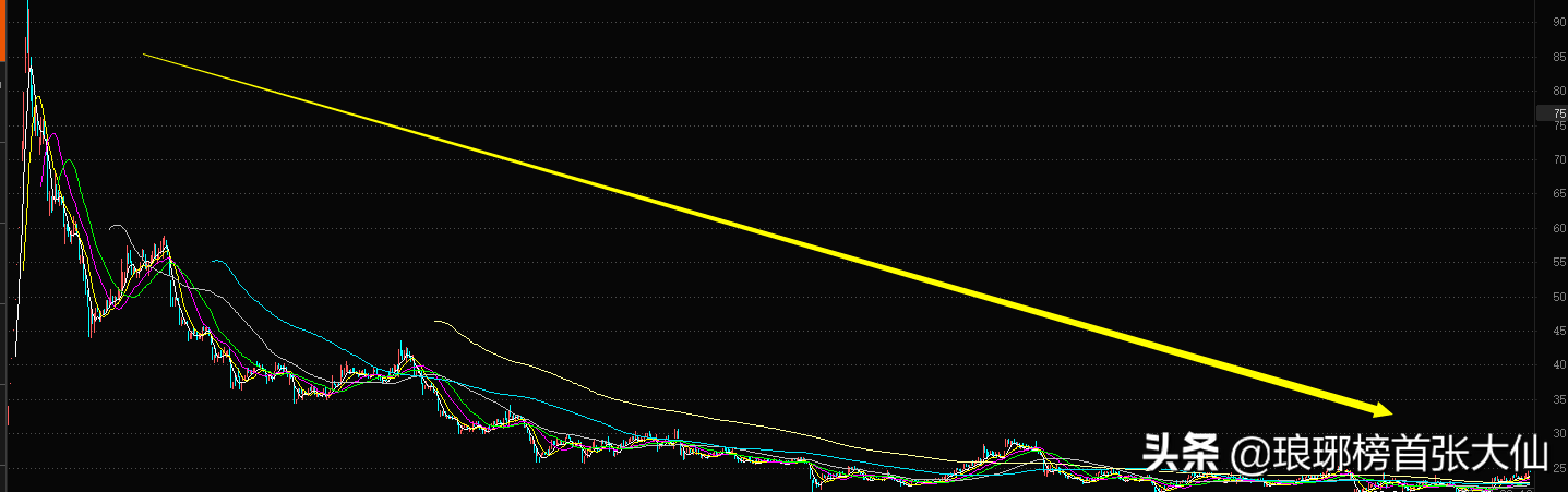 牛市里的10倍大牛股，到底都有哪些特点？