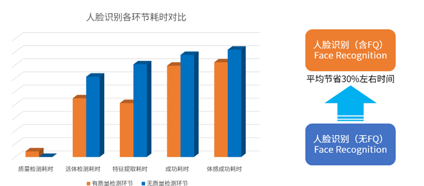 人臉追蹤、雙目活體對(duì)齊……系統(tǒng)梳理人臉識(shí)別開(kāi)發(fā)的硬核技巧