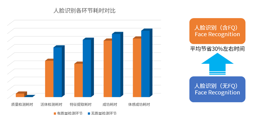 人脸追踪、双目活体对齐……系统梳理人脸识别开发的硬核技巧