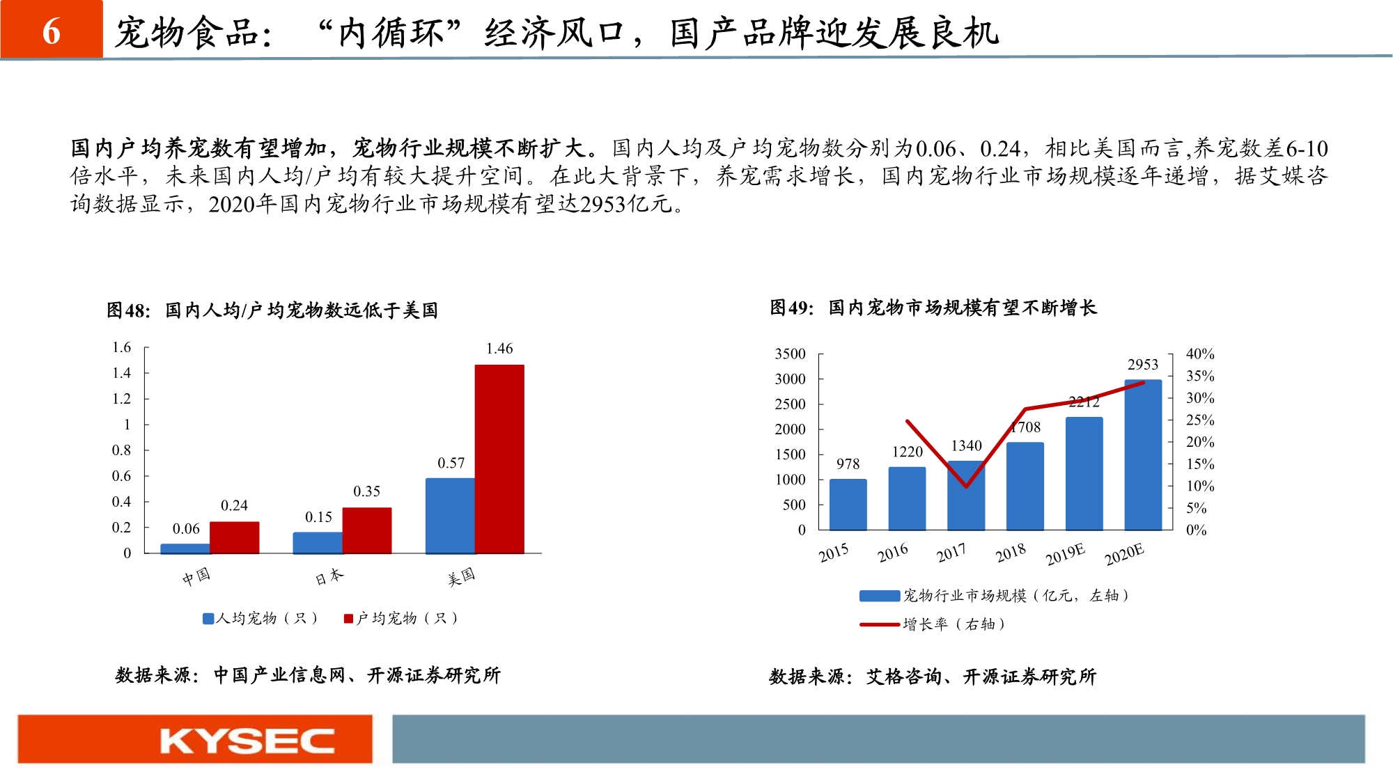 农林牧渔业年度投资策略：养殖聚焦优质产能，种植把握景气周期