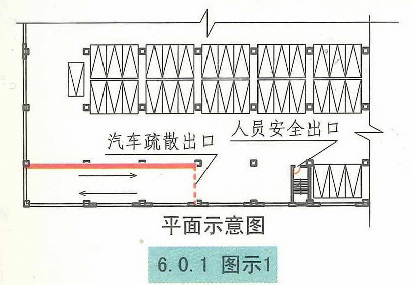 《汽车库、修车库、停车场设计防火规范 》GB50067-2014 强条汇总