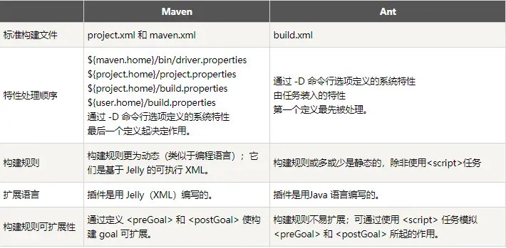 Maven入门教程_带你构建第一个Maven项目