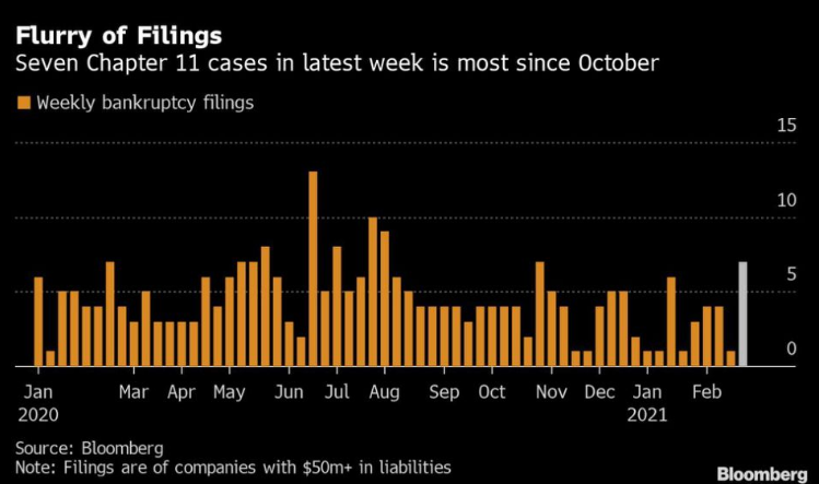 美國企業破產潮蔓延，連醫院也無法倖免，最終的宿命是大蕭條嗎？