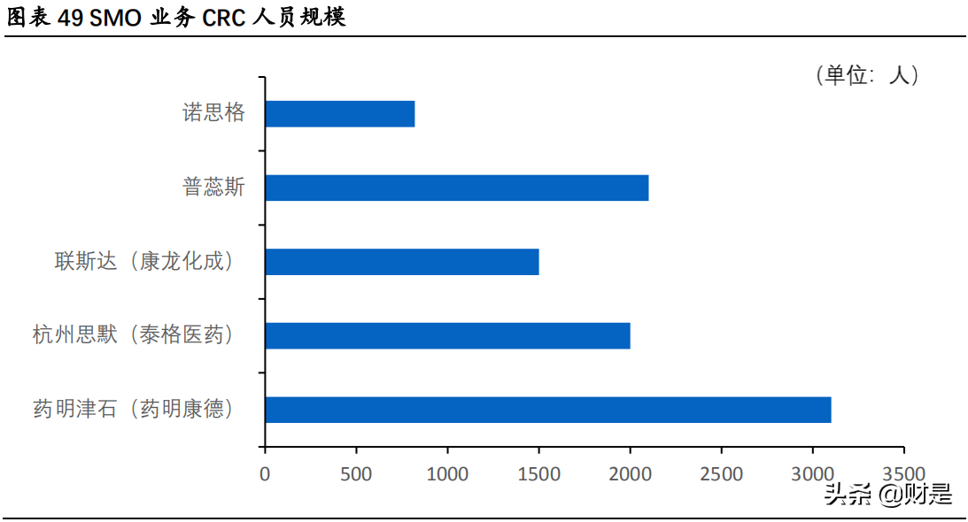 药明康德深度解析：中国医药外包龙头，赋能全球创新