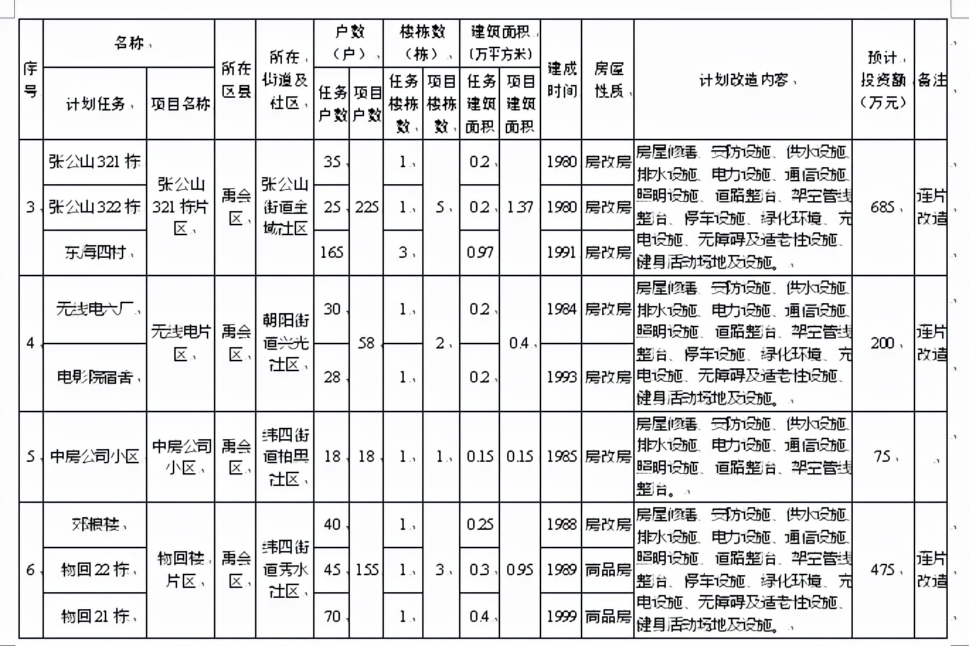 蚌埠67个老旧小区将改造！涉及加装电梯