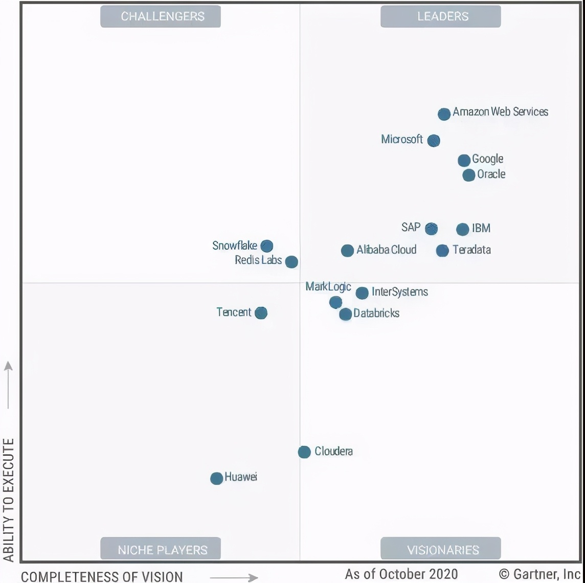 SAP HANA Cloud落地中国，重构云数据库市场格局