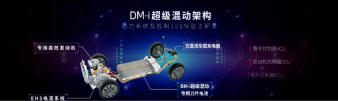 比亞迪的獨門秘籍？DM-i超級混動技術究竟是什么？