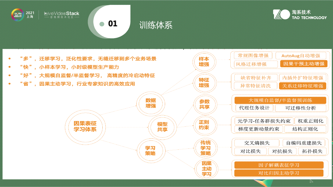 视频内容理解在手淘逛逛中的应用与落地